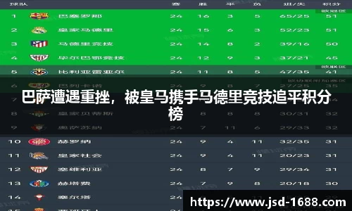 巴萨遭遇重挫，被皇马携手马德里竞技追平积分榜