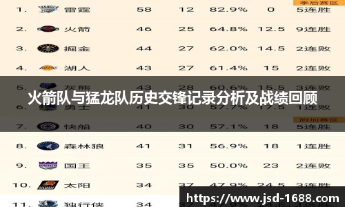 火箭队与猛龙队历史交锋记录分析及战绩回顾