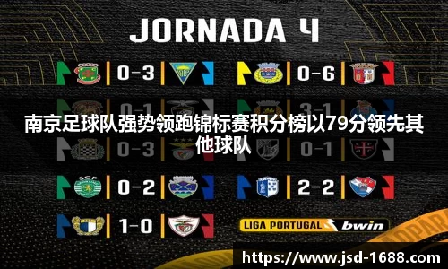南京足球队强势领跑锦标赛积分榜以79分领先其他球队