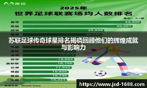 苏联足球传奇球星排名揭晓回顾他们的辉煌成就与影响力