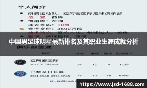 中国男足球明星最新排名及其职业生涯成就分析